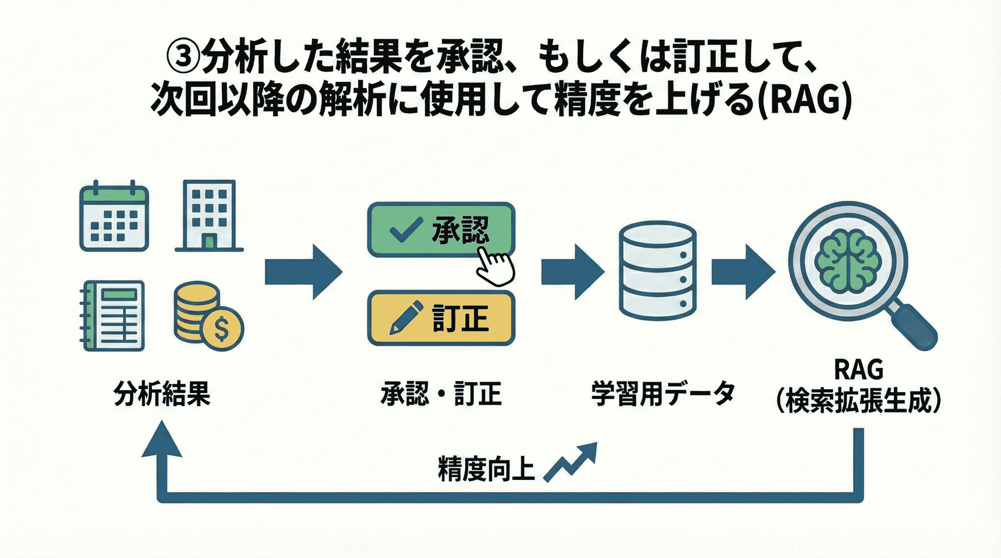 請求書管理システムのグラレコ