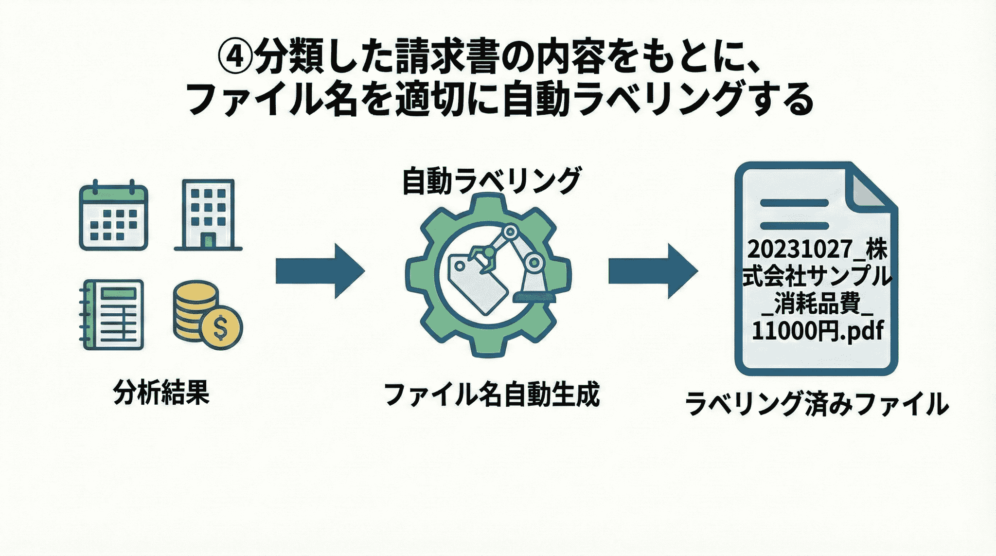 請求書管理システムのグラレコ